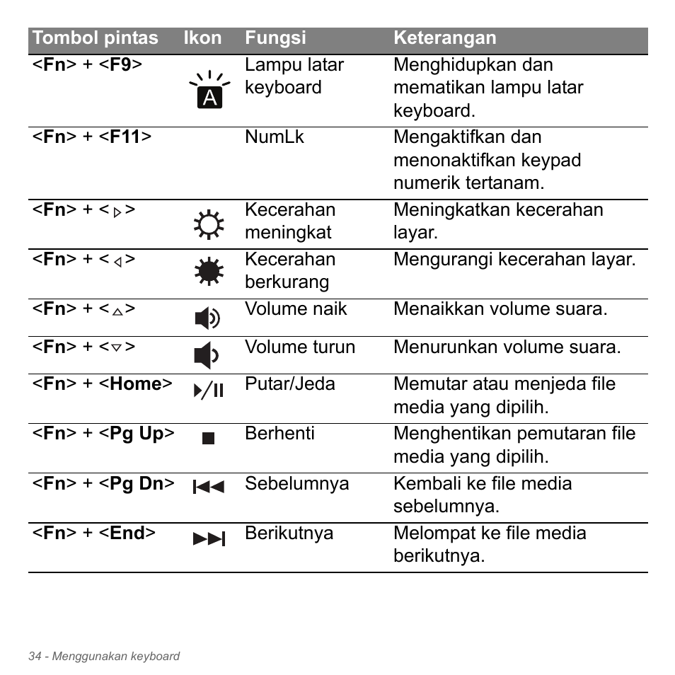 Acer Aspire V5-571PG User Manual | Page 3404 / 3604