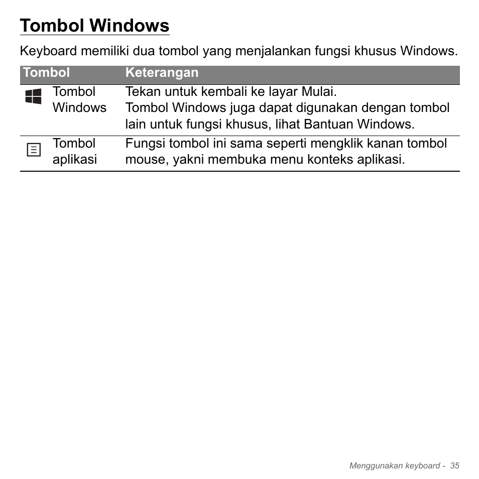 Tombol windows | Acer Aspire V5-571PG User Manual | Page 3405 / 3604