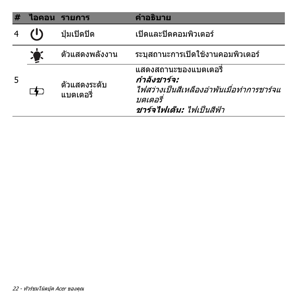 Acer Aspire V5-571PG User Manual | Page 3512 / 3604