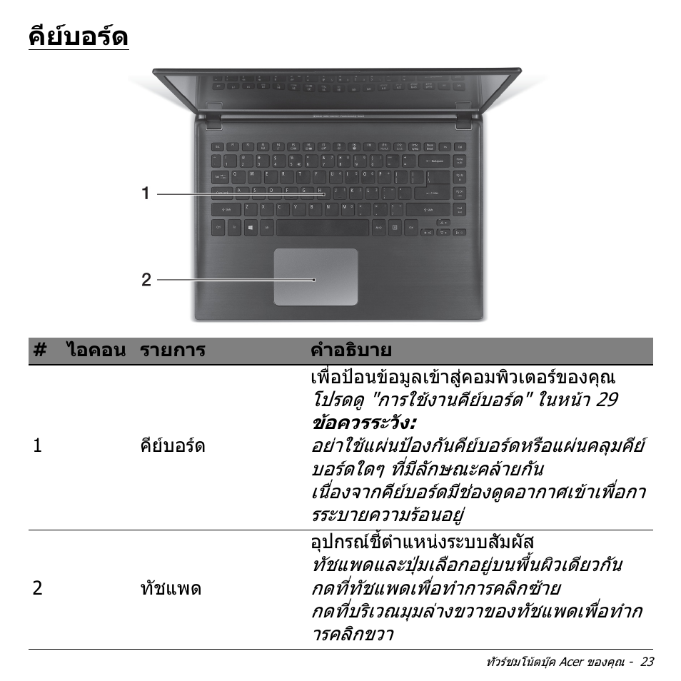 คีย์บอร์ด, คียบอรด | Acer Aspire V5-571PG User Manual | Page 3513 / 3604
