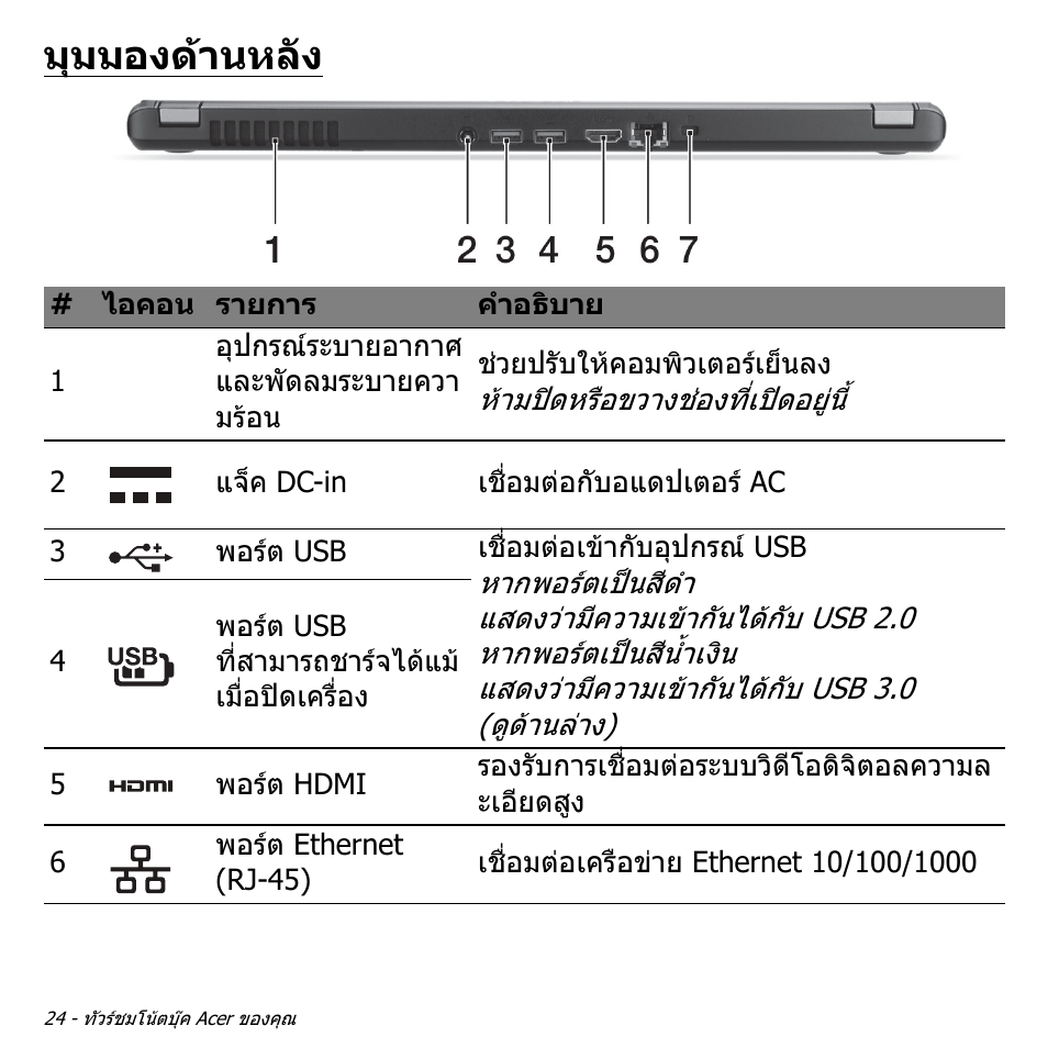 มุมมองด้านหลัง, มุมมองดานหลัง | Acer Aspire V5-571PG User Manual | Page 3514 / 3604