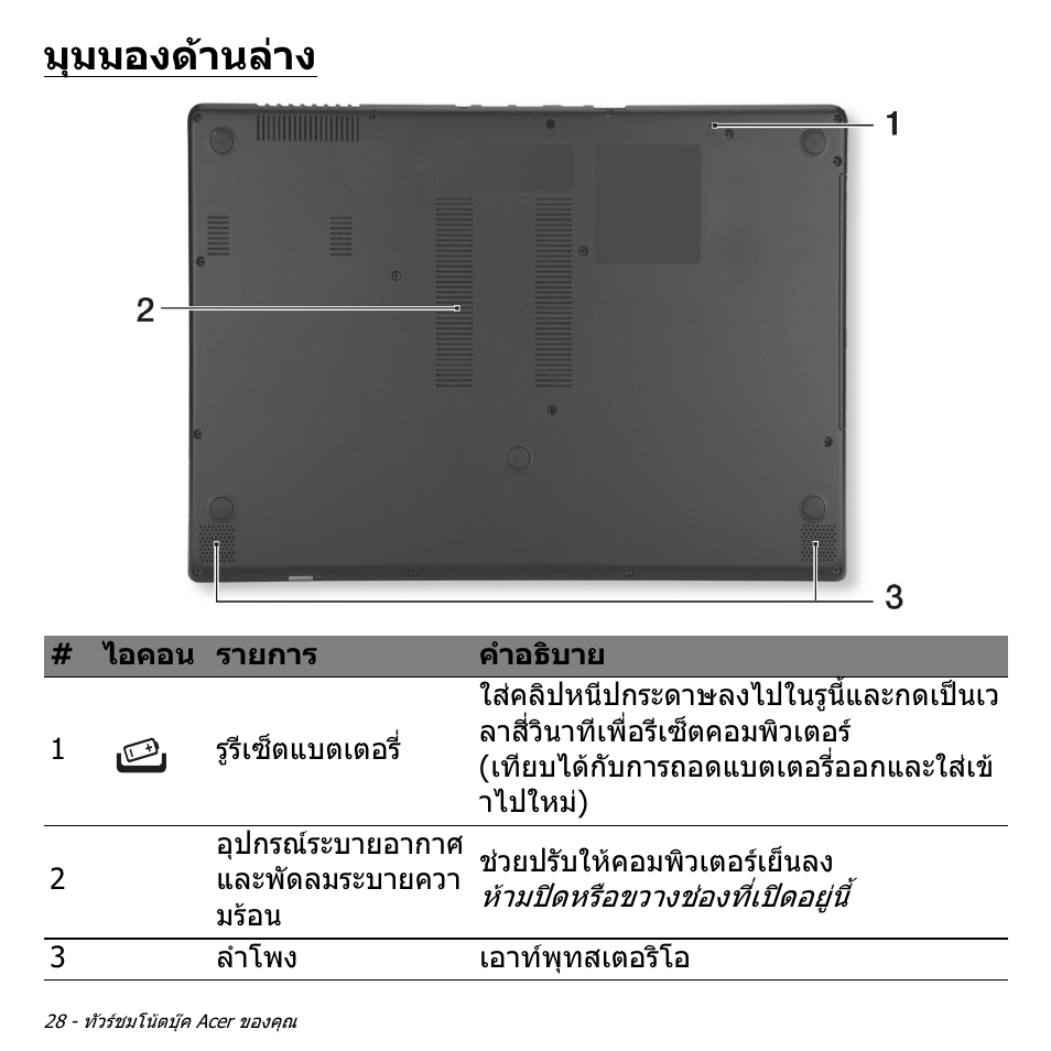 มุมมองด้านล่าง, มุมมองดานลาง | Acer Aspire V5-571PG User Manual | Page 3518 / 3604