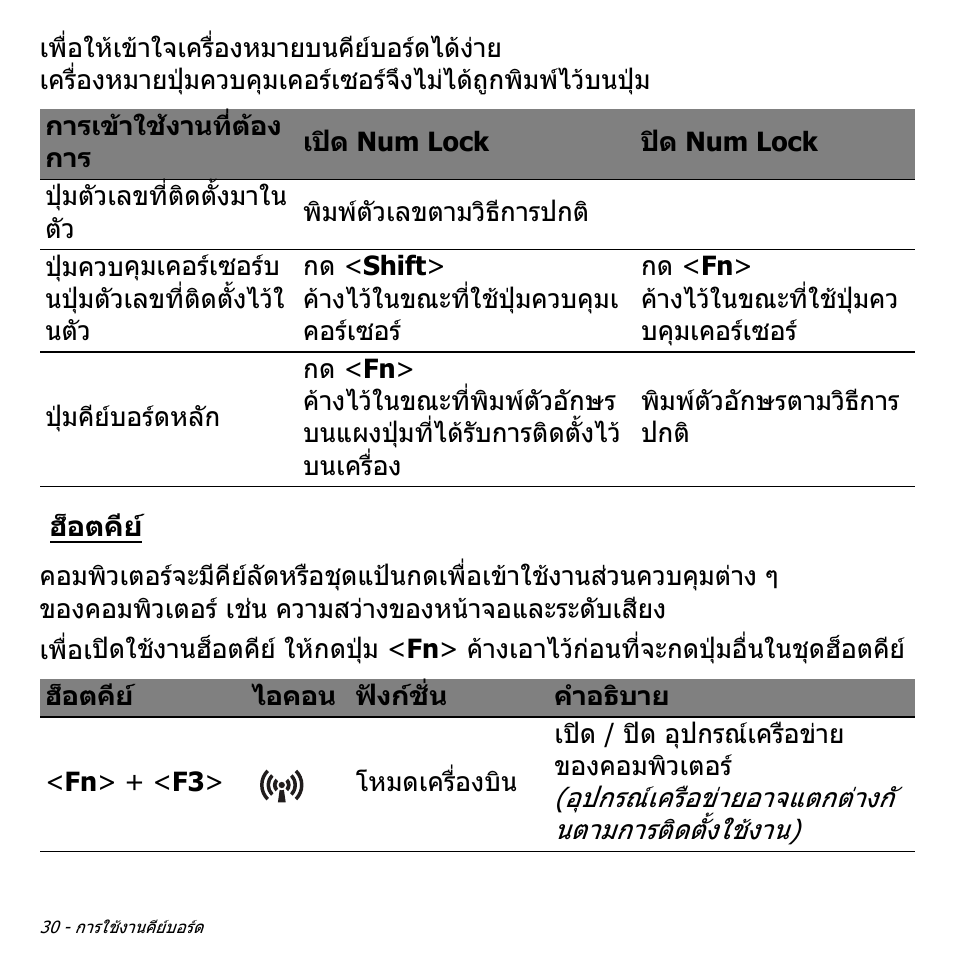ฮ็อตคีย | Acer Aspire V5-571PG User Manual | Page 3520 / 3604