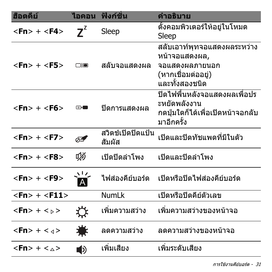 Acer Aspire V5-571PG User Manual | Page 3521 / 3604