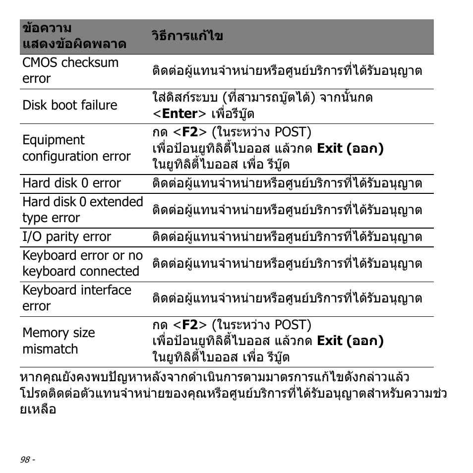 Acer Aspire V5-571PG User Manual | Page 3588 / 3604