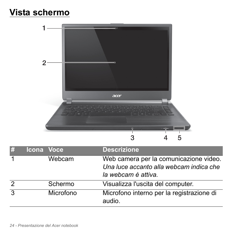 Vista schermo | Acer Aspire V5-571PG User Manual | Page 394 / 3604