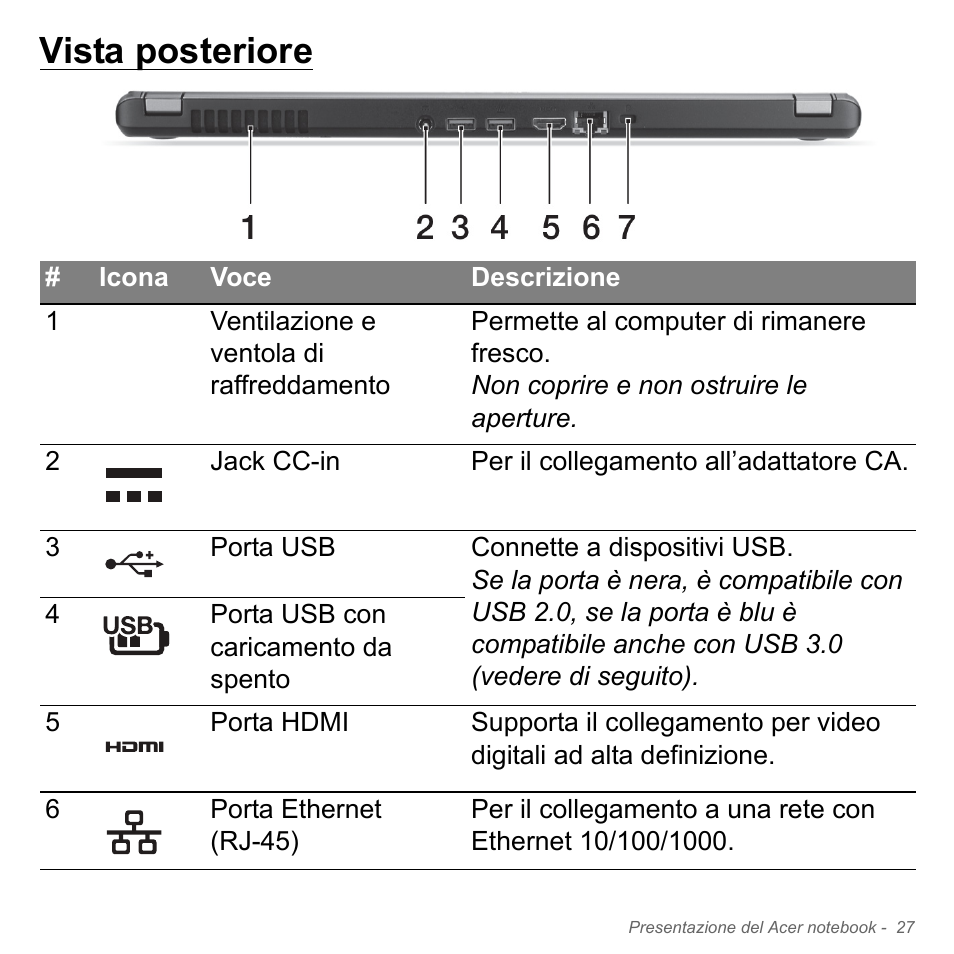 Vista posteriore | Acer Aspire V5-571PG User Manual | Page 397 / 3604