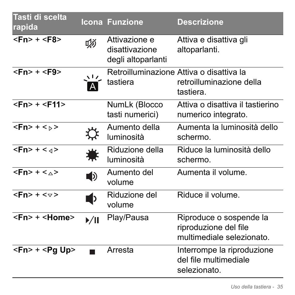 Acer Aspire V5-571PG User Manual | Page 405 / 3604