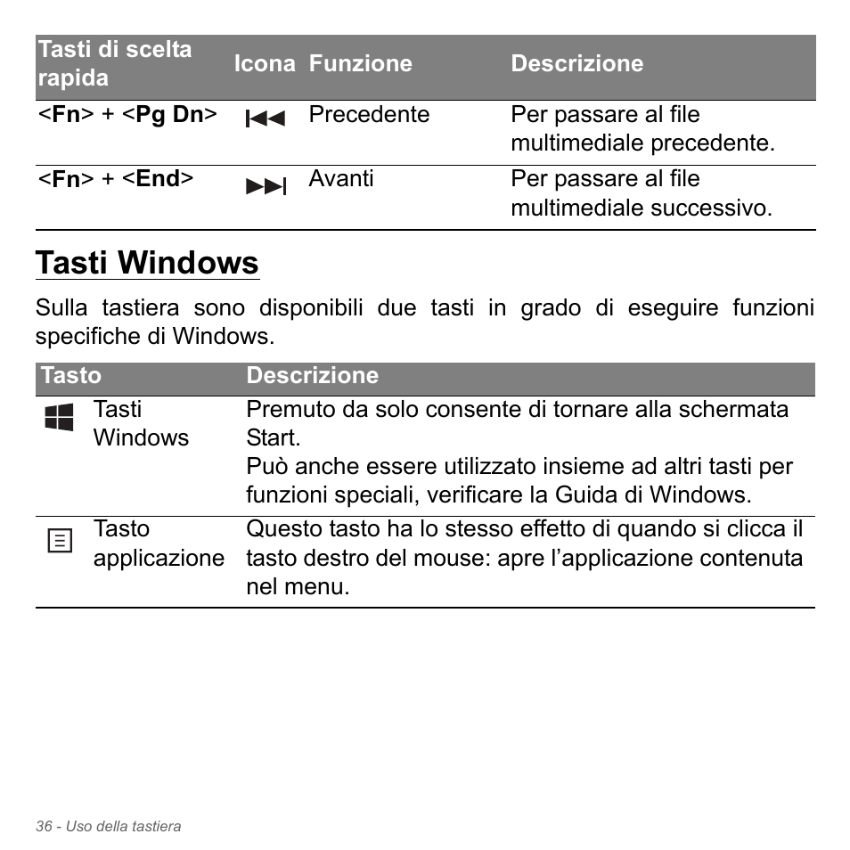 Tasti windows | Acer Aspire V5-571PG User Manual | Page 406 / 3604