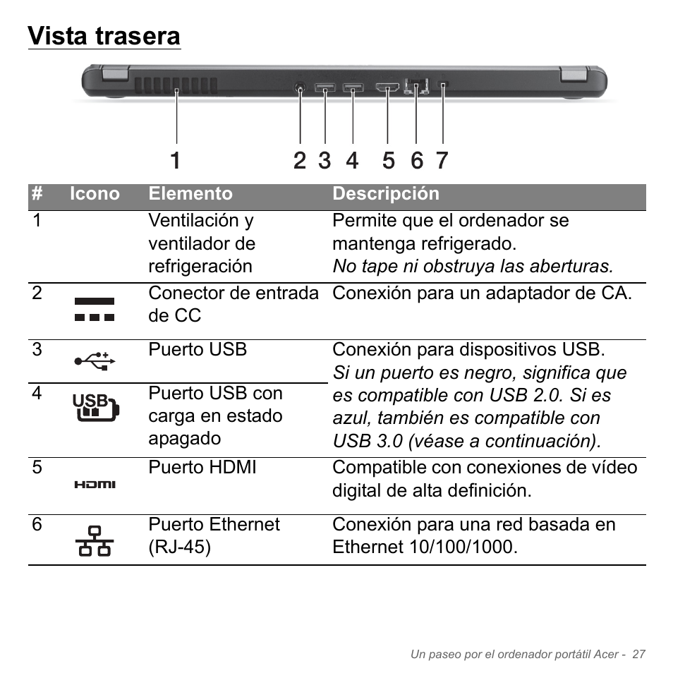 Vista trasera | Acer Aspire V5-571PG User Manual | Page 519 / 3604