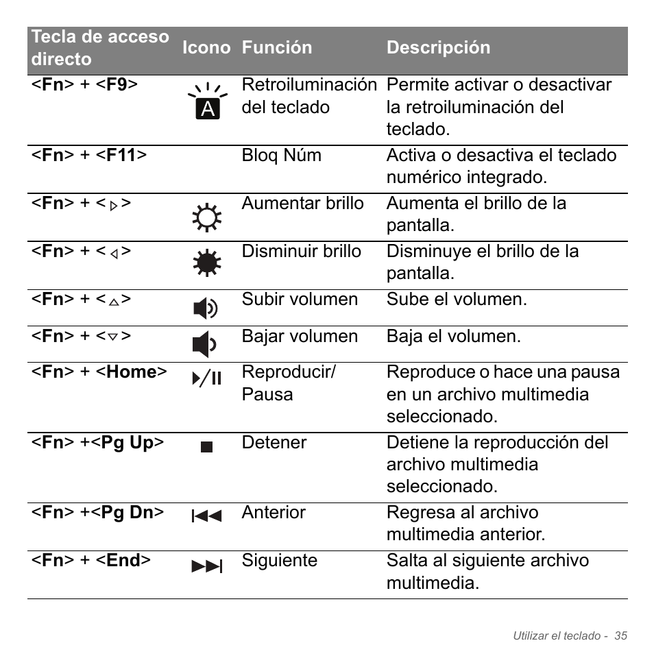 Acer Aspire V5-571PG User Manual | Page 527 / 3604