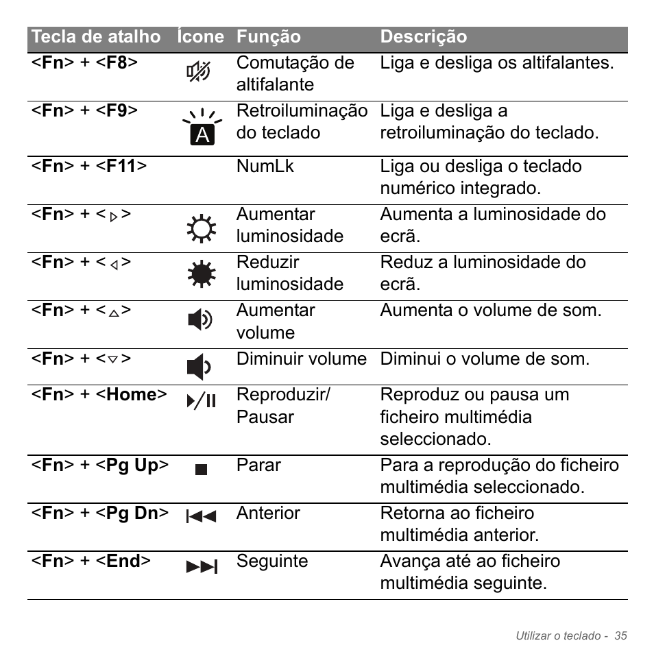 Acer Aspire V5-571PG User Manual | Page 653 / 3604