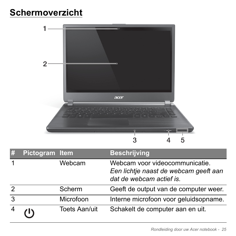 Schermoverzicht | Acer Aspire V5-571PG User Manual | Page 765 / 3604