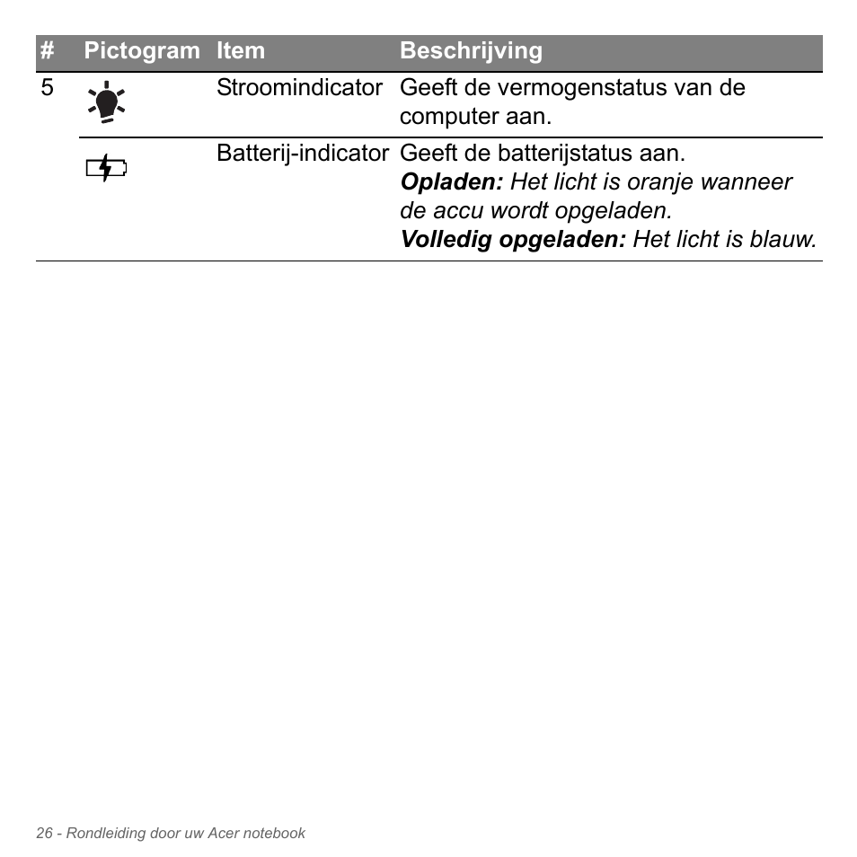 Acer Aspire V5-571PG User Manual | Page 766 / 3604