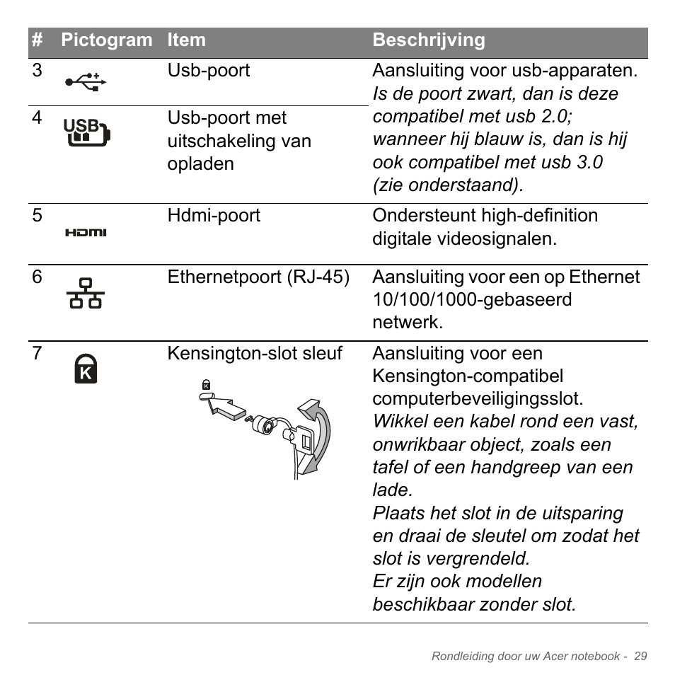 Acer Aspire V5-571PG User Manual | Page 769 / 3604