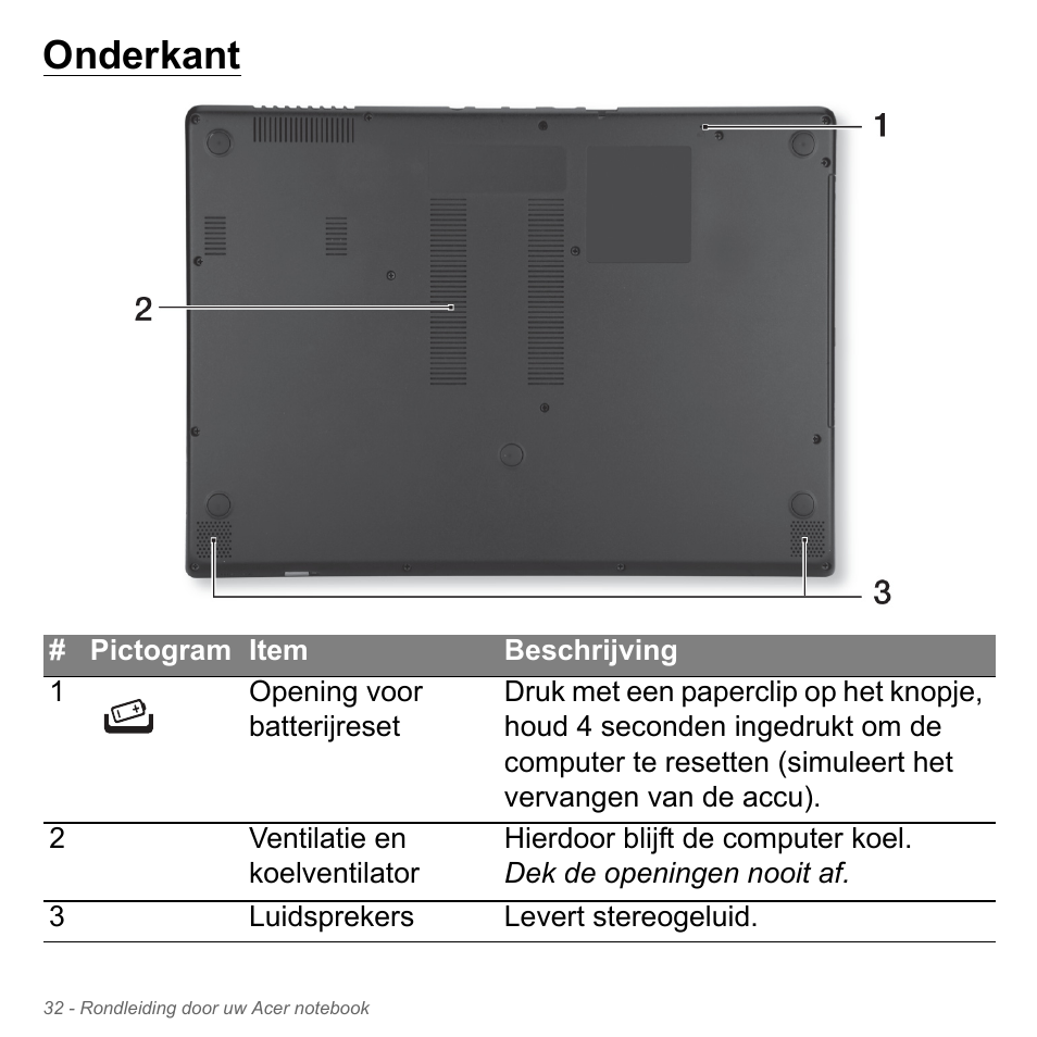 Onderkant | Acer Aspire V5-571PG User Manual | Page 772 / 3604
