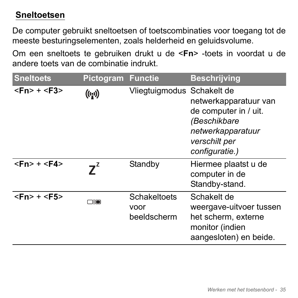 Sneltoetsen | Acer Aspire V5-571PG User Manual | Page 775 / 3604