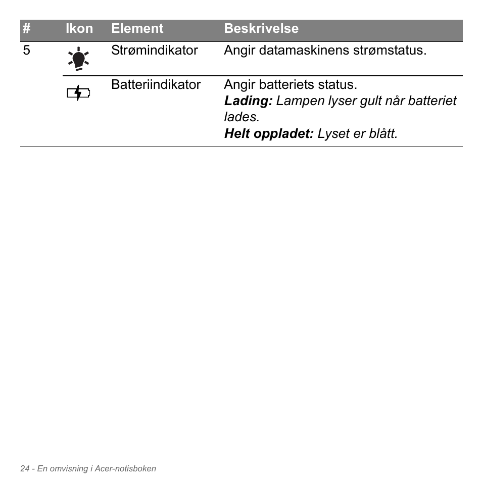 Acer Aspire V5-571PG User Manual | Page 890 / 3604