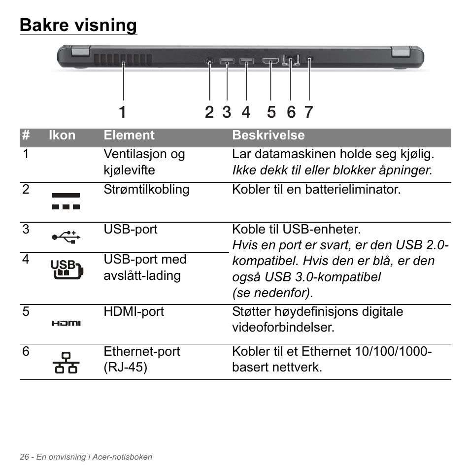 Bakre visning | Acer Aspire V5-571PG User Manual | Page 892 / 3604