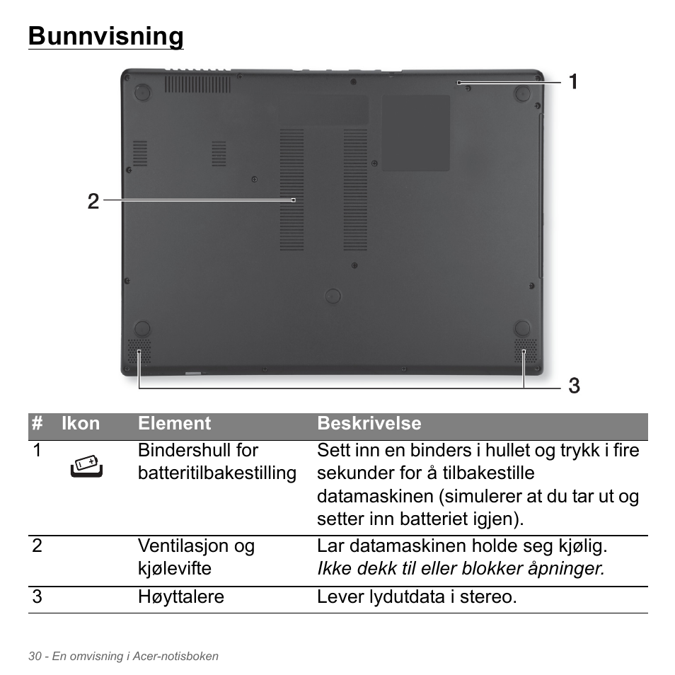 Bunnvisning | Acer Aspire V5-571PG User Manual | Page 896 / 3604