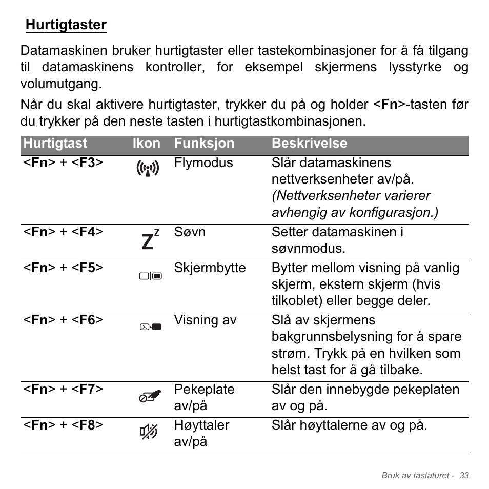 Hurtigtaster | Acer Aspire V5-571PG User Manual | Page 899 / 3604