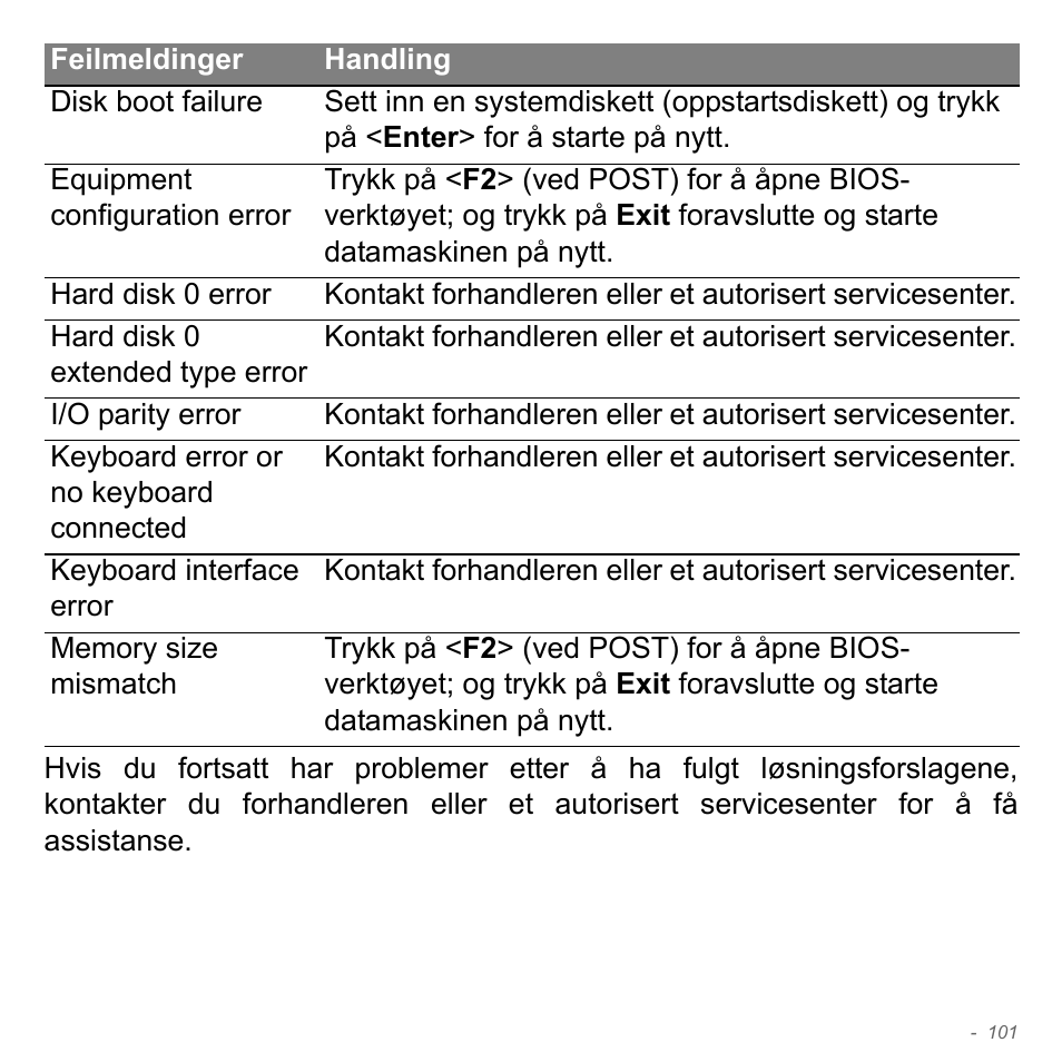 Acer Aspire V5-571PG User Manual | Page 967 / 3604