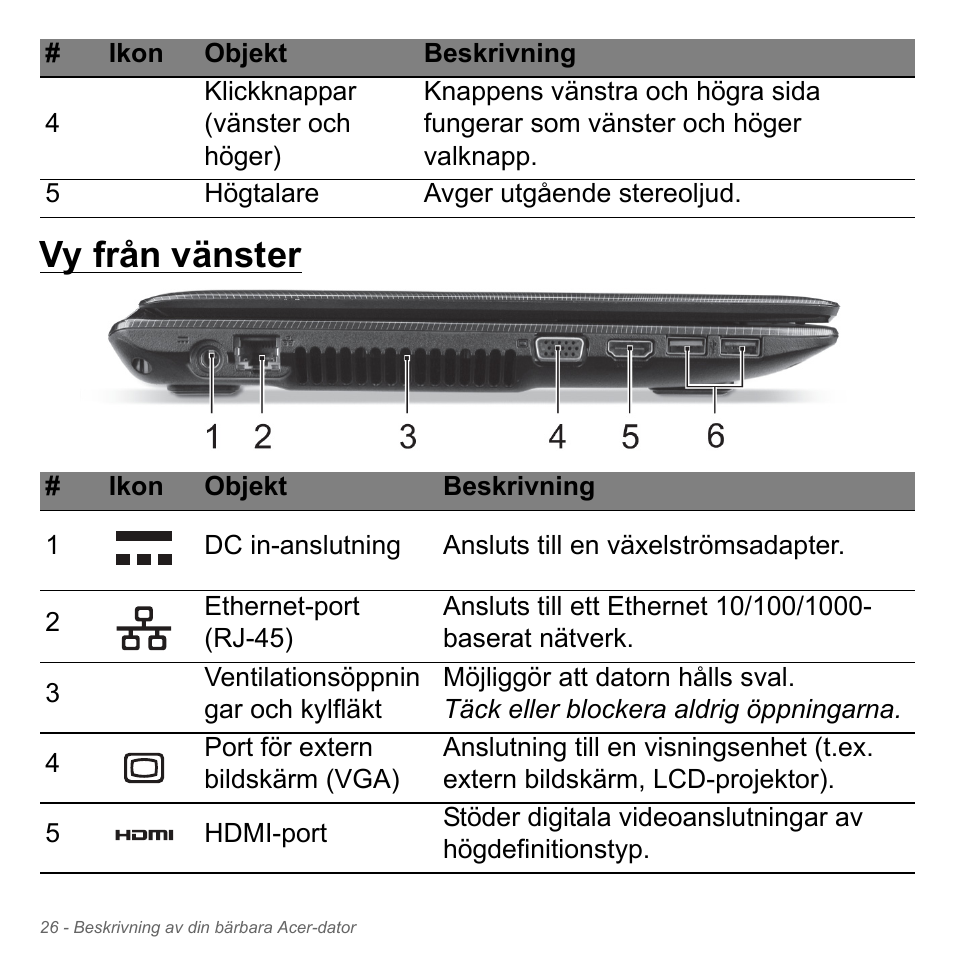 Vy från vänster | Acer W700P User Manual | Page 1022 / 3264