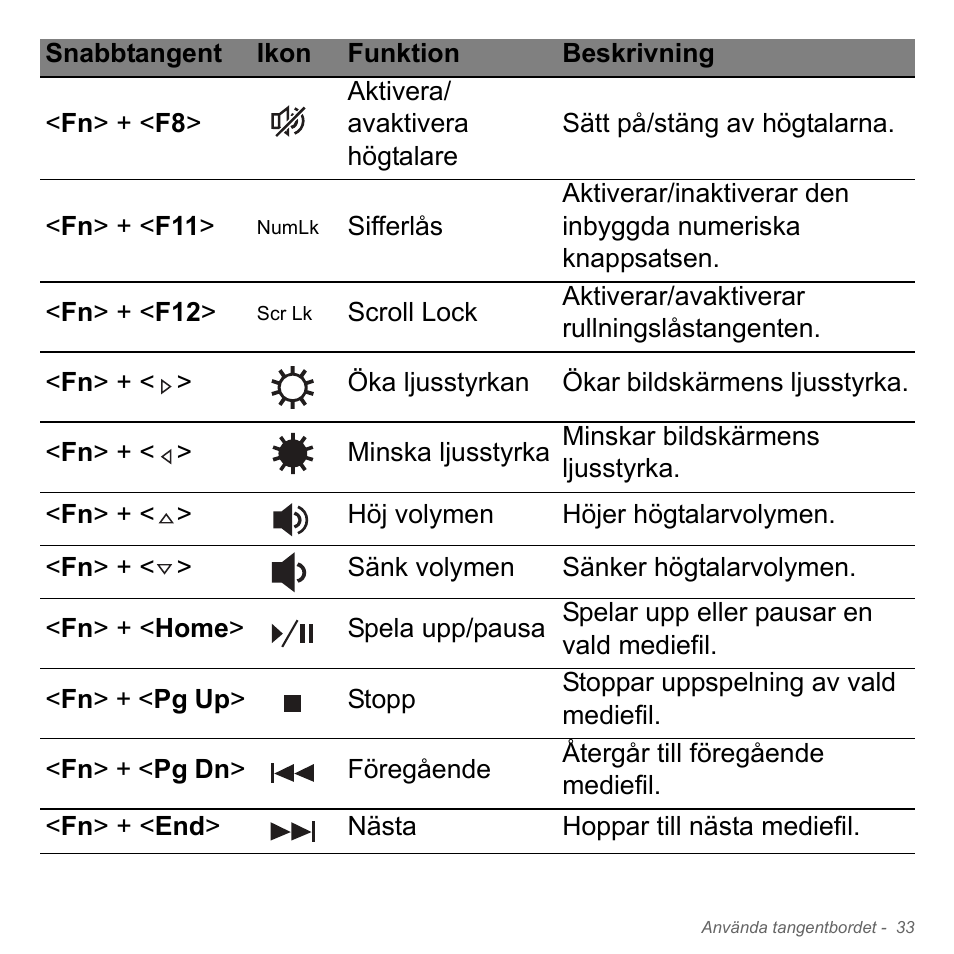 Acer W700P User Manual | Page 1029 / 3264