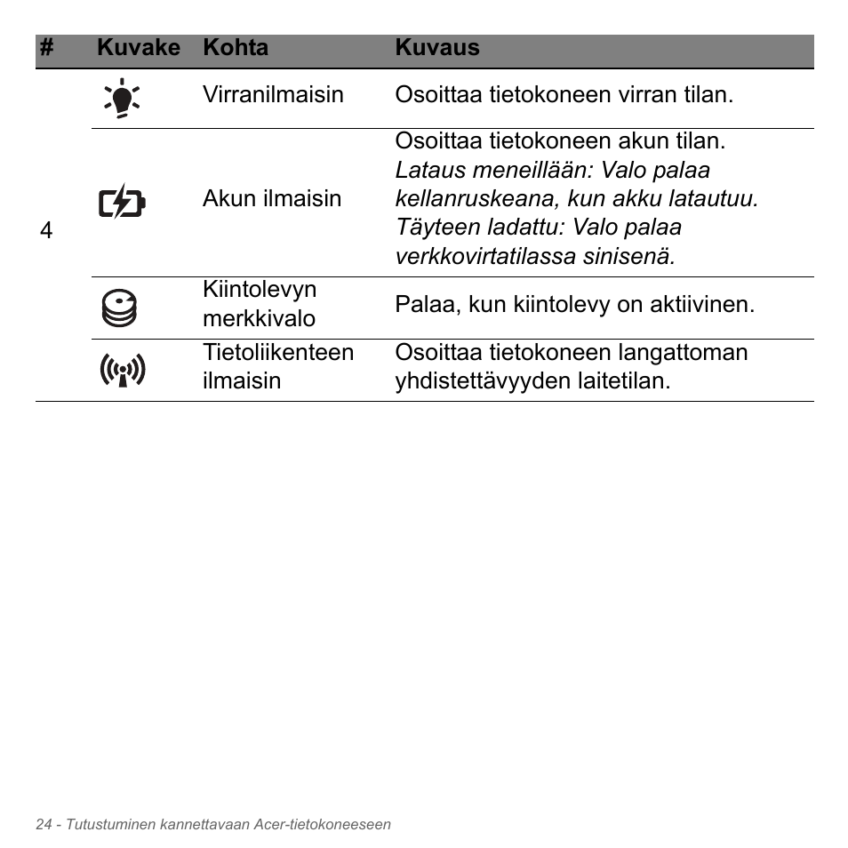 Acer W700P User Manual | Page 1124 / 3264