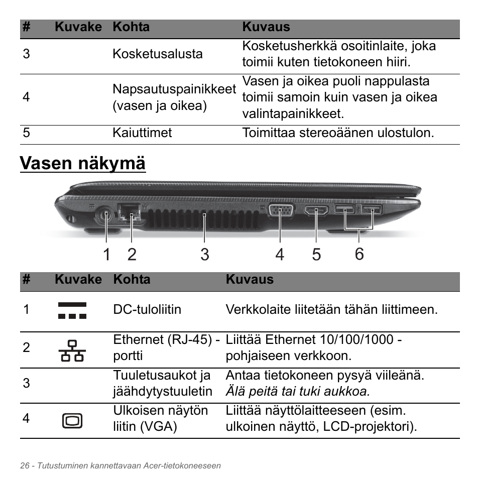 Vasen näkymä | Acer W700P User Manual | Page 1126 / 3264