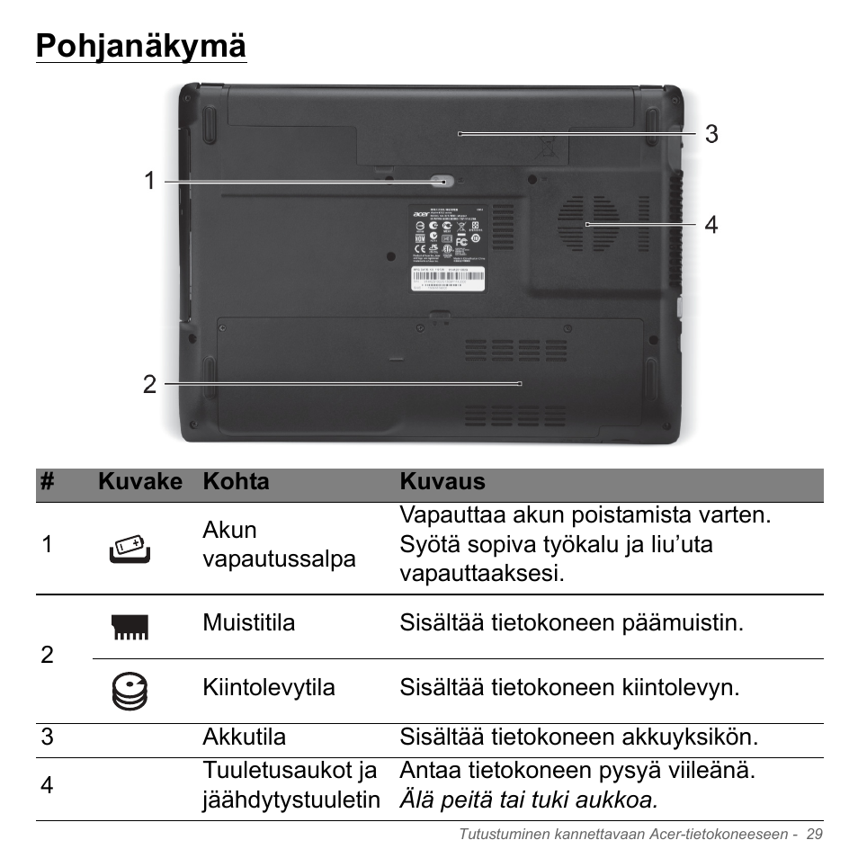 Pohjanäkymä | Acer W700P User Manual | Page 1129 / 3264