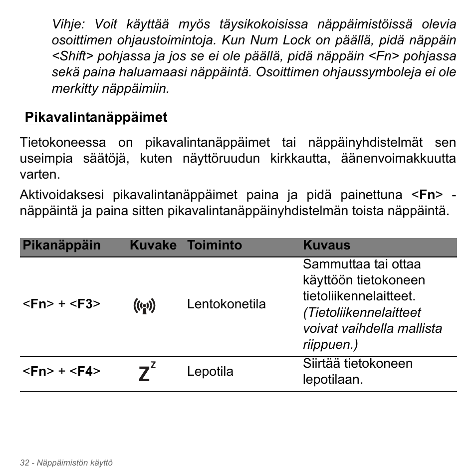 Pikavalintanäppäimet | Acer W700P User Manual | Page 1132 / 3264