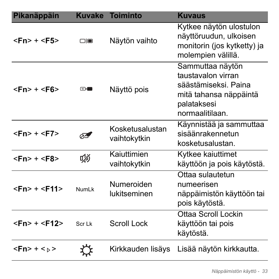 Acer W700P User Manual | Page 1133 / 3264