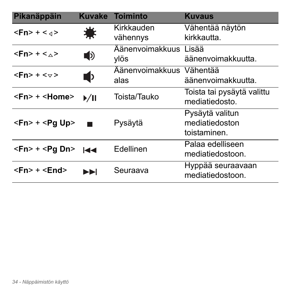 Acer W700P User Manual | Page 1134 / 3264