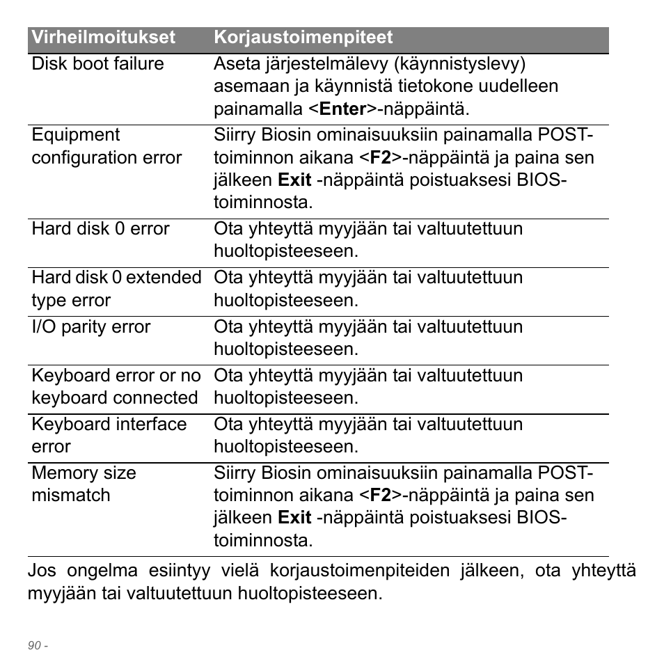 Acer W700P User Manual | Page 1190 / 3264