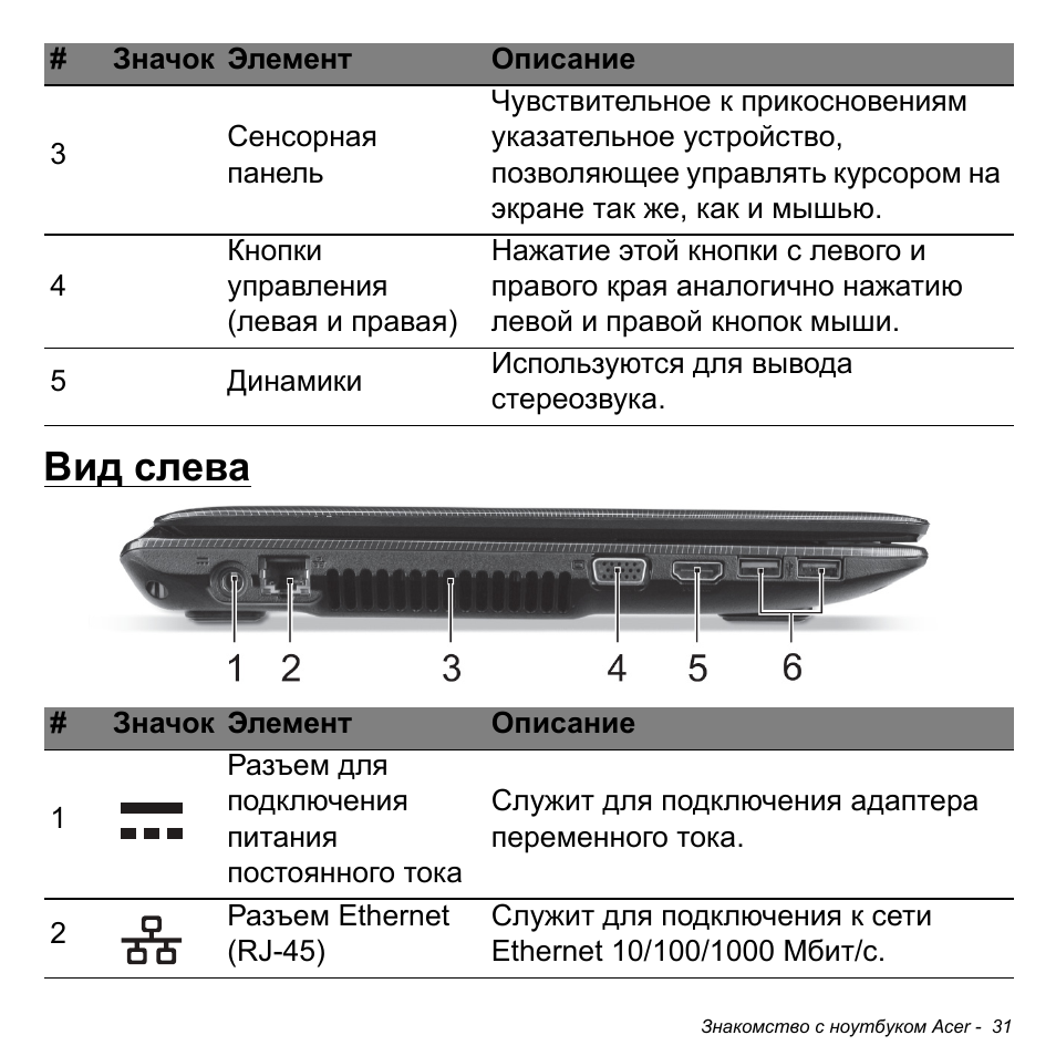 Вид слева | Acer W700P User Manual | Page 1237 / 3264