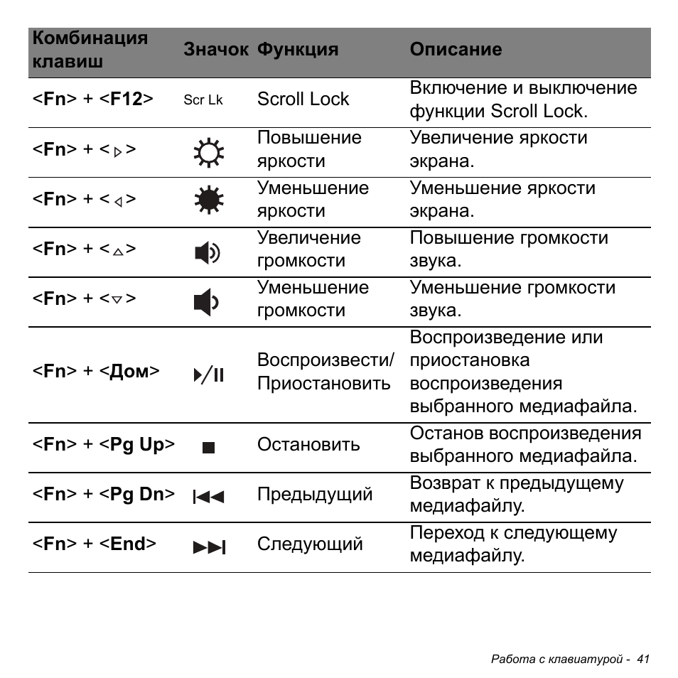 Acer W700P User Manual | Page 1247 / 3264