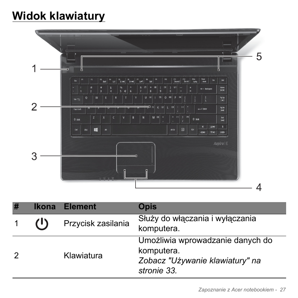Widok klawiatury | Acer W700P User Manual | Page 1357 / 3264