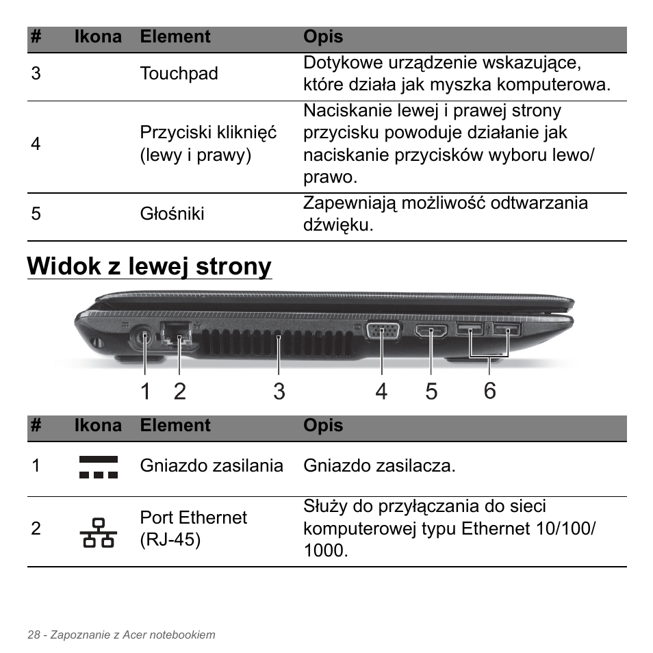 Widok z lewej strony | Acer W700P User Manual | Page 1358 / 3264