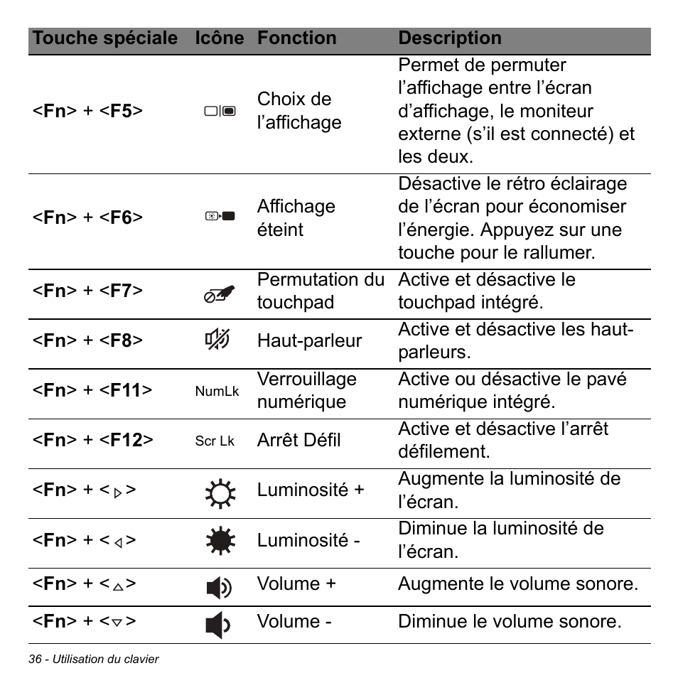 Acer W700P User Manual | Page 140 / 3264