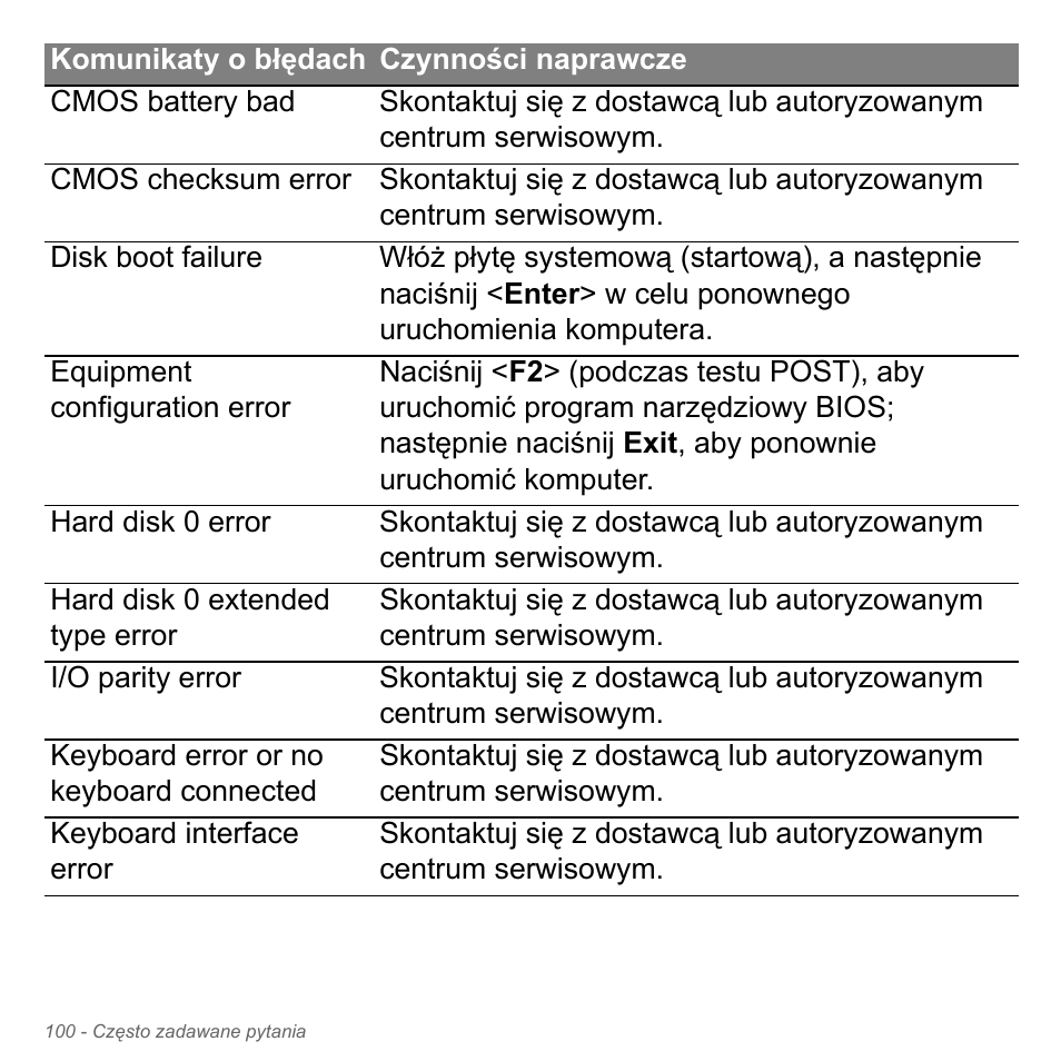 Acer W700P User Manual | Page 1430 / 3264