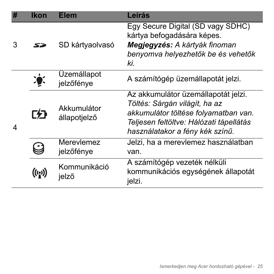 Acer W700P User Manual | Page 1471 / 3264