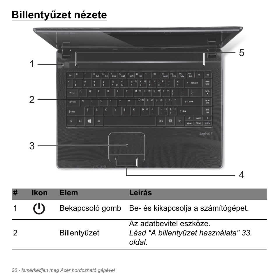 Billentyűzet nézete | Acer W700P User Manual | Page 1472 / 3264