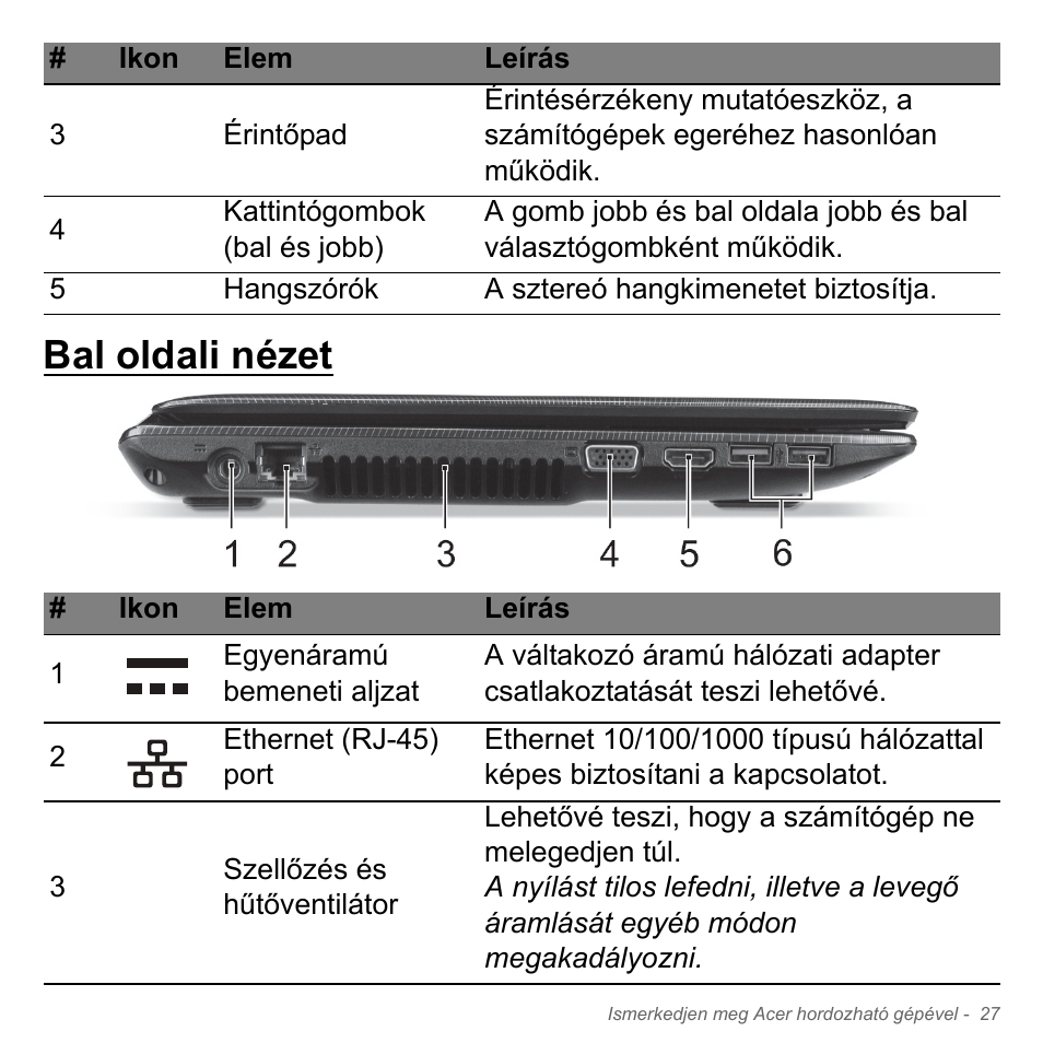 Bal oldali nézet | Acer W700P User Manual | Page 1473 / 3264