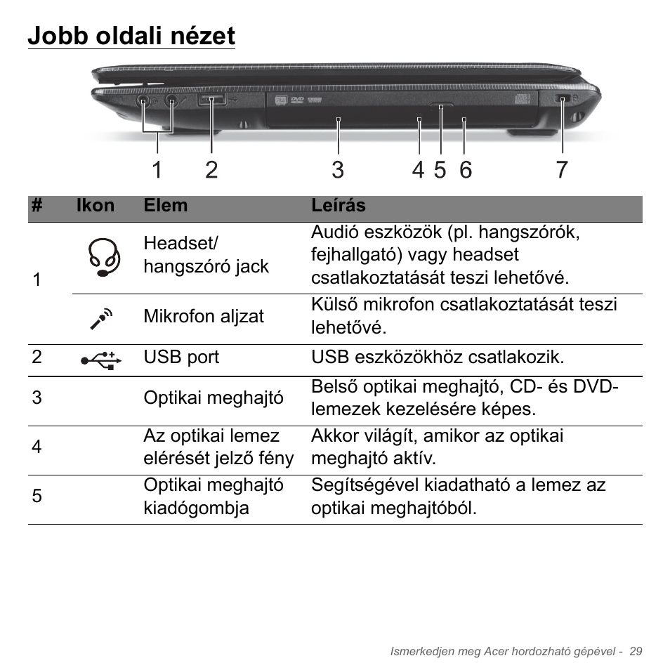 Jobb oldali nézet | Acer W700P User Manual | Page 1475 / 3264