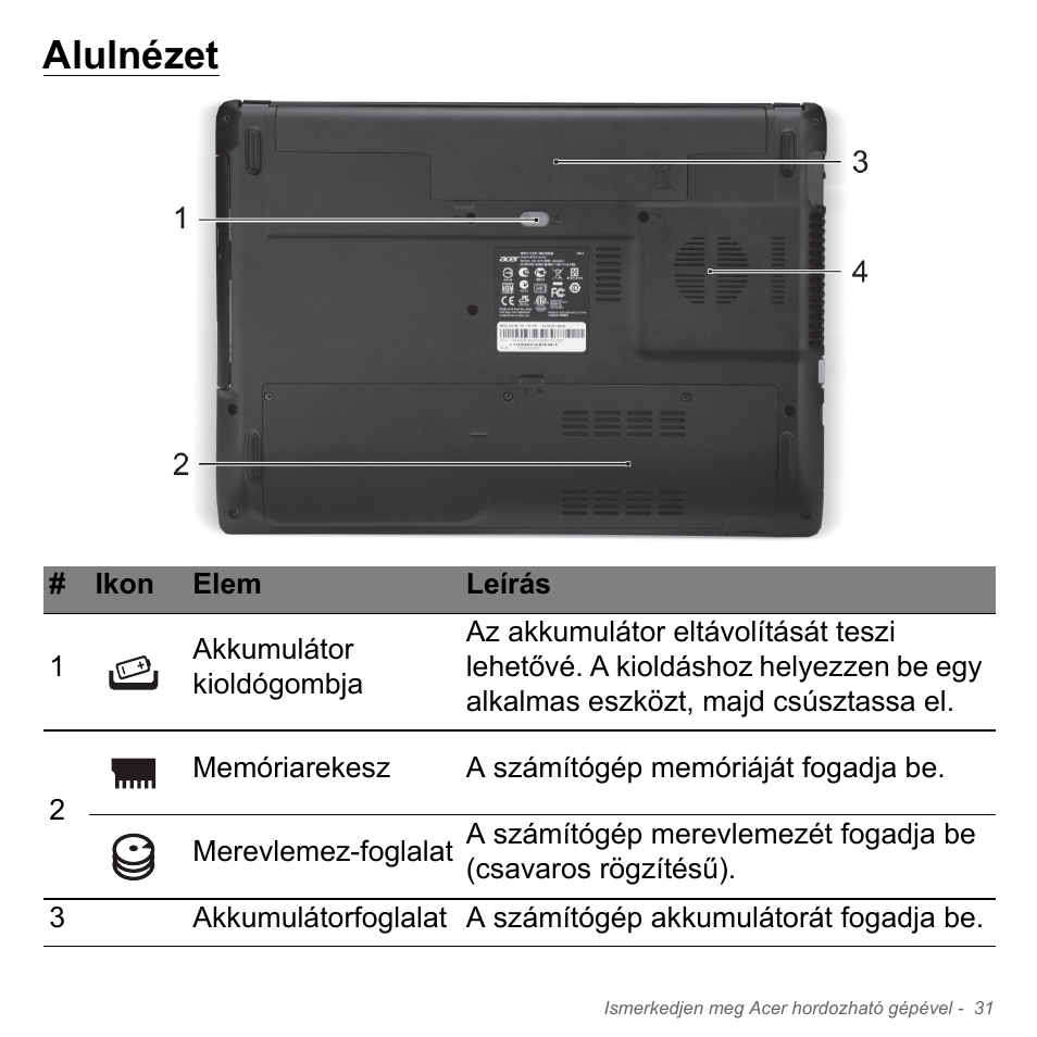 Alulnézet | Acer W700P User Manual | Page 1477 / 3264