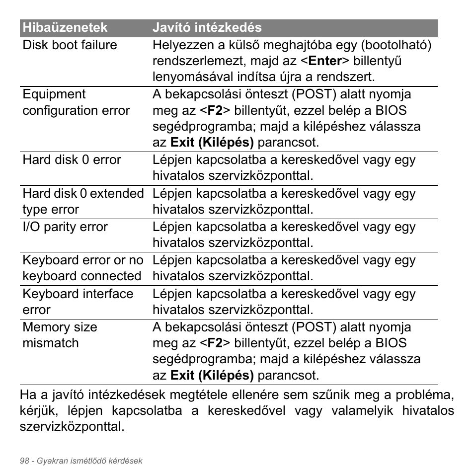 Acer W700P User Manual | Page 1544 / 3264