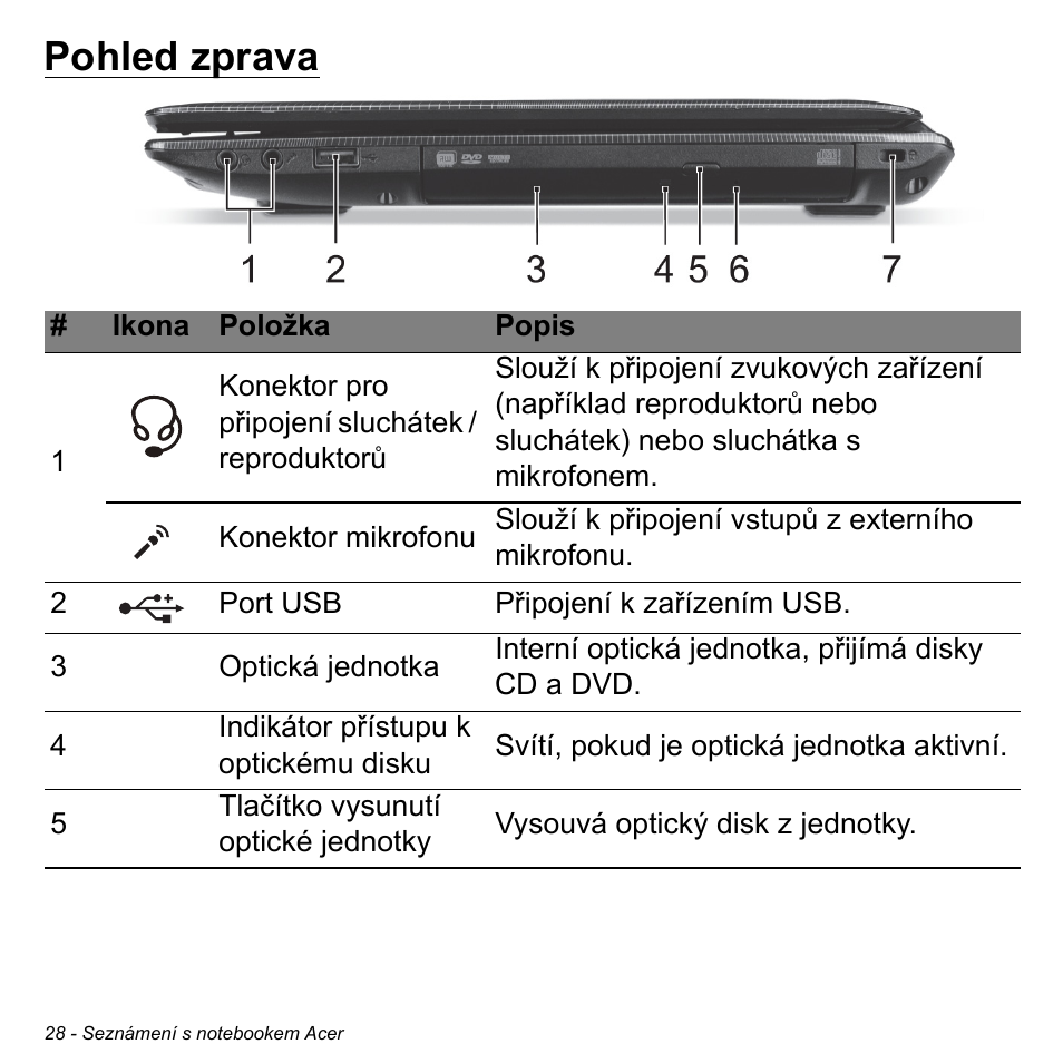 Pohled zprava | Acer W700P User Manual | Page 1588 / 3264