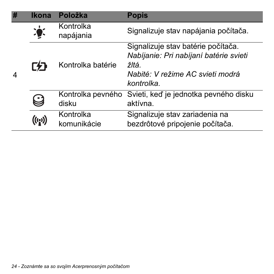 Acer W700P User Manual | Page 1690 / 3264