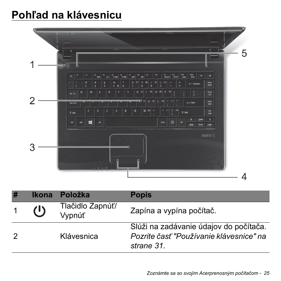 Pohľad na klávesnicu | Acer W700P User Manual | Page 1691 / 3264